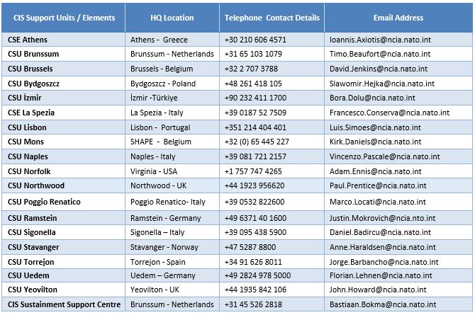 CIS Support Units_List 03 Nov 2023 screen shot.JPG