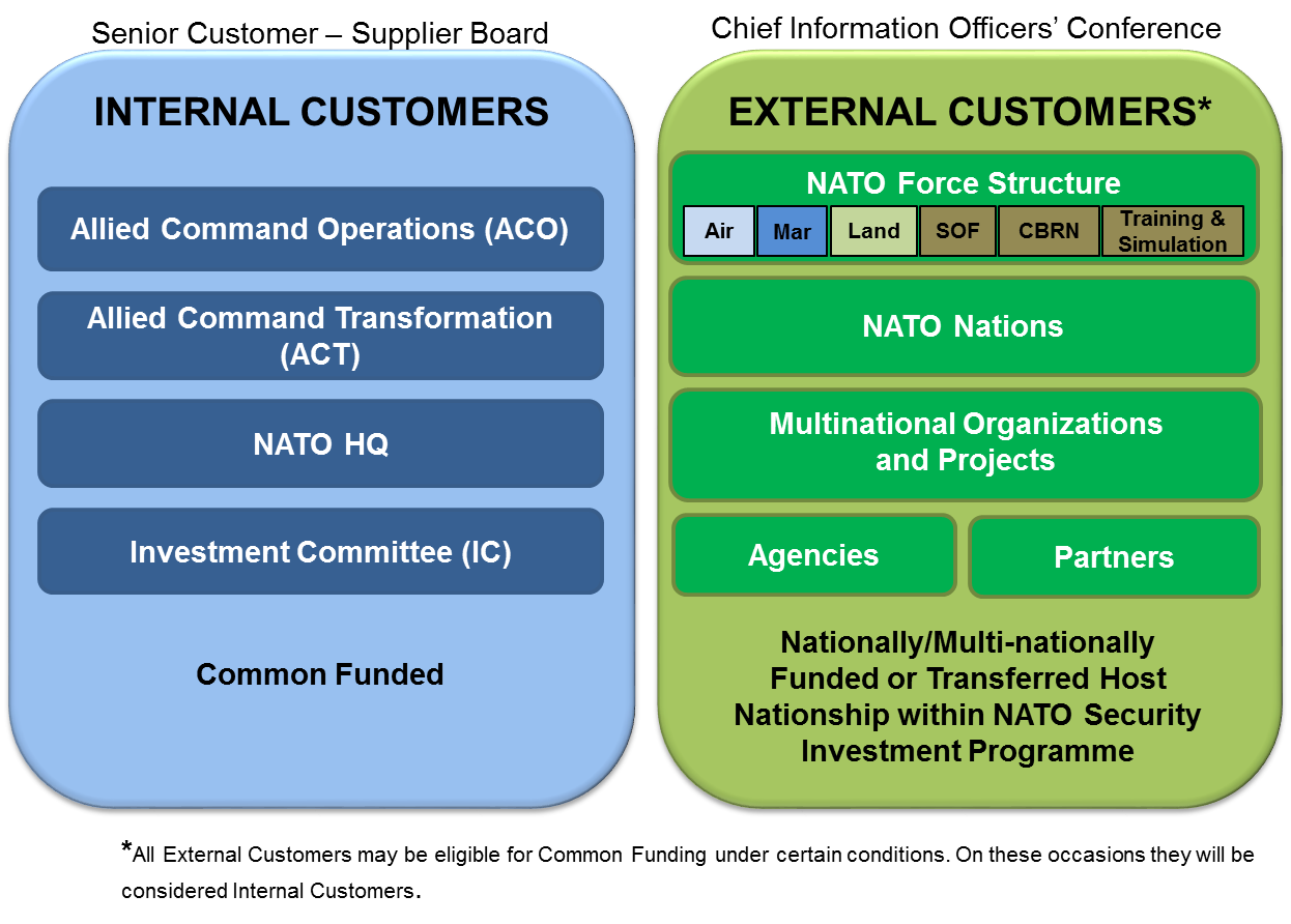 Fig1 Who are the NC Agency Customers.png